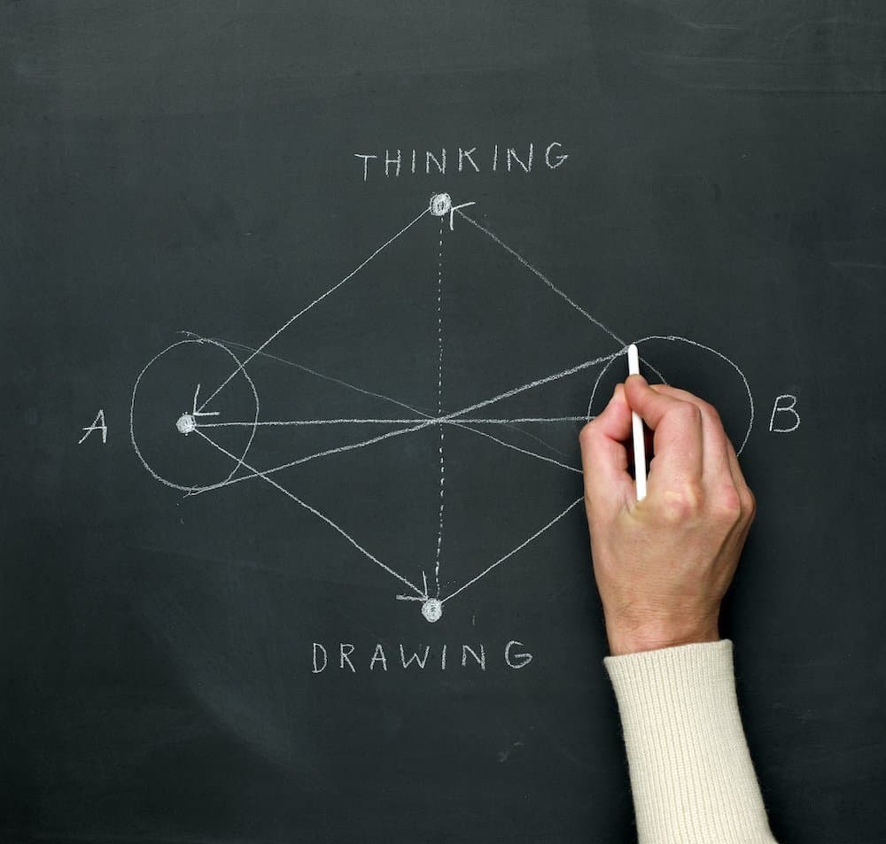 Nikolaus Gansterer, Thinking Drawing Diagram, craie sur tableau noir, 2011 © Nikolaus Gansterer